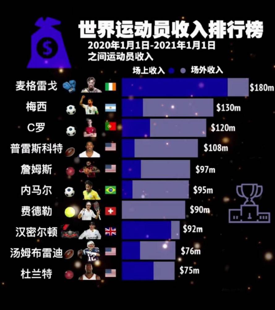 同时若纳坦-塔也引起了英超球队的兴趣，但是球员的1800万欧元解约金只在夏窗有效。